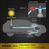FACOM traitement diesel 200ml additif de protection moteur diesel